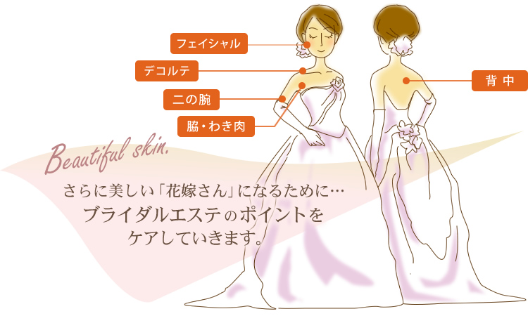 さらに美しい「花嫁さん」になるために…ブライダルエステのポイントケアしていきます。